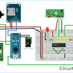 iot women