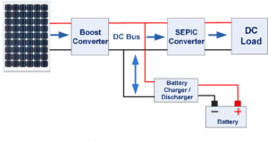 PV/Solar Panel Boost Converter Project Thesis/Report Free Download Pdf