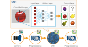 Machine Health Monitoring using ESP32 and LoRa Project Report/Thesis Free Download