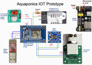 IoT based Aquaphonic Monitoring System Project Report/Thesis Free Download