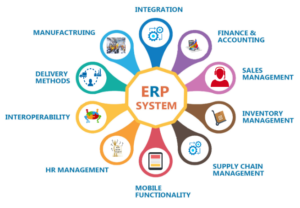 ERP Management System Project Thesis/Report Free Download Pdf