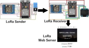 IoT based Smart Refrigerator using Arduino Project Report/Thesis Free Download