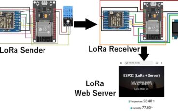 Machine Health Monitoring using ESP32 and LoRa Project Report/Thesis Free Download